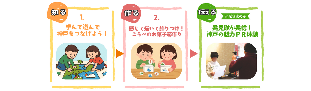 リリース用体験図.png