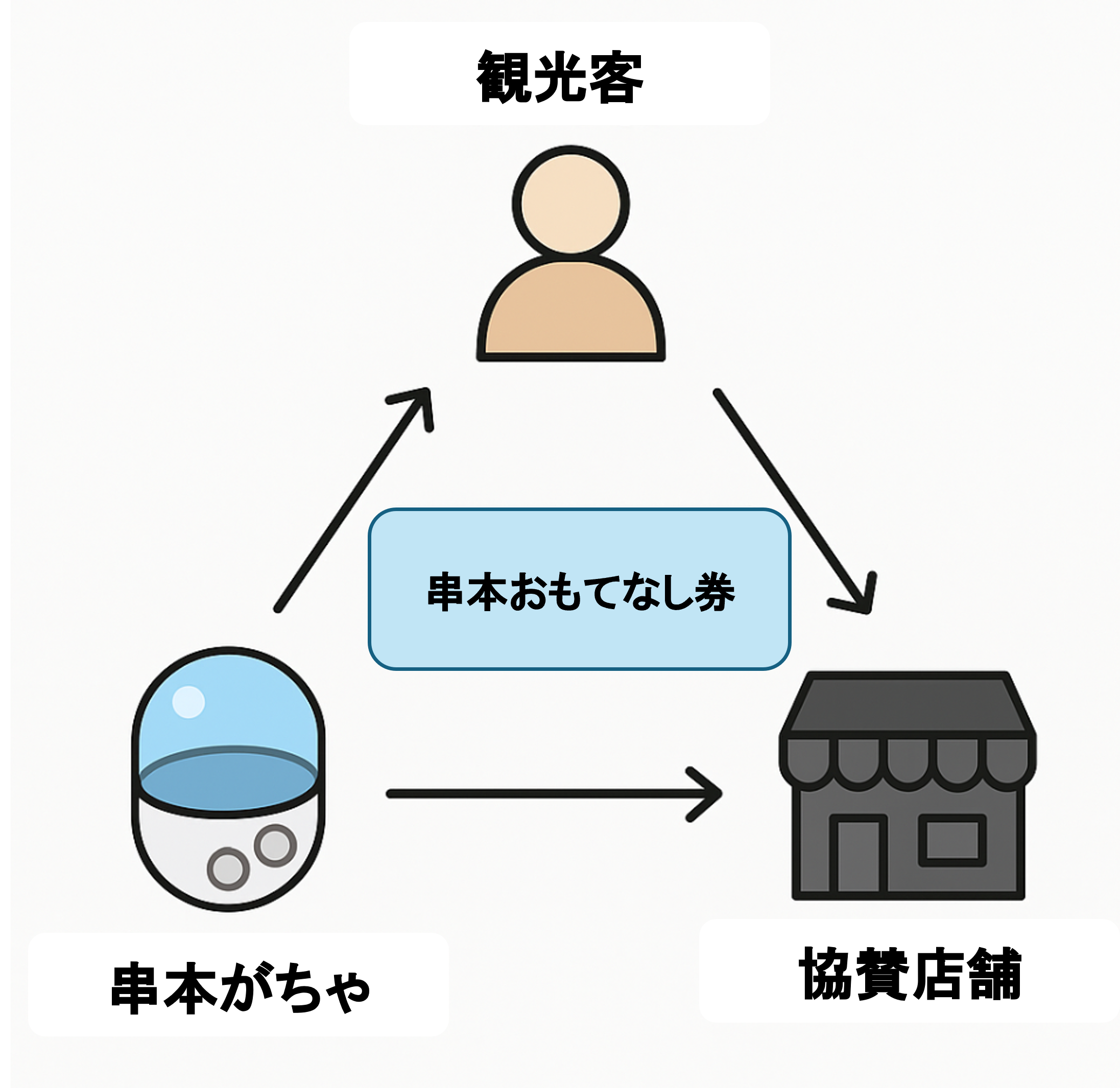 串本おもてなし券　図.png