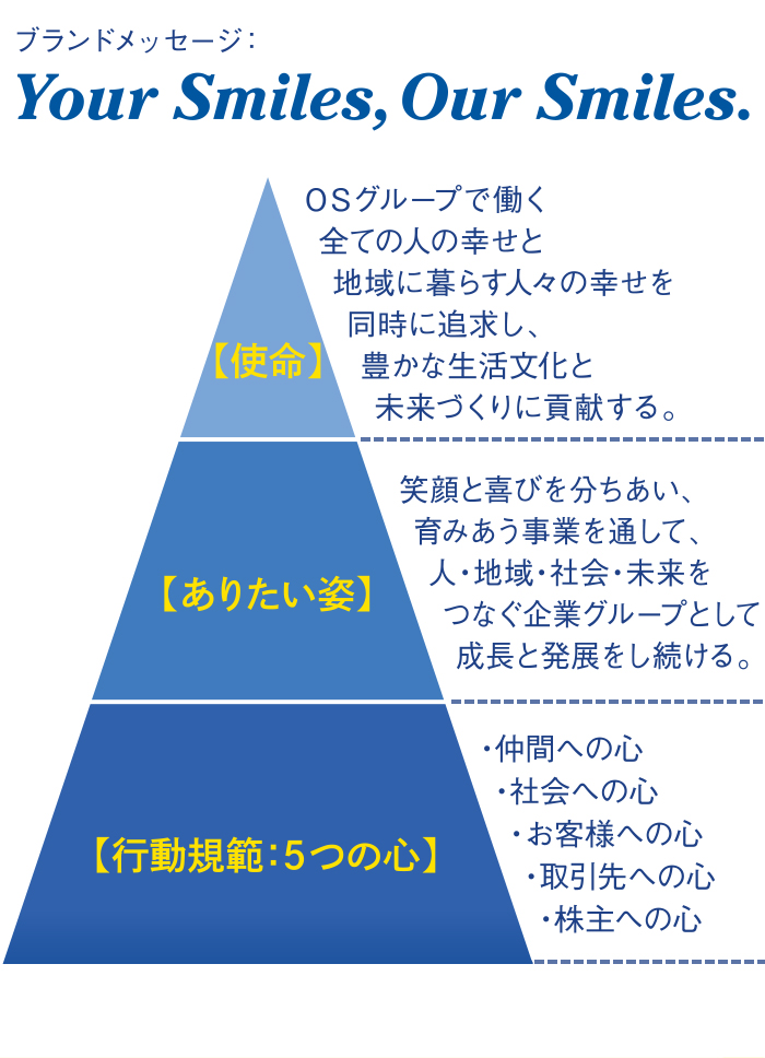 ブランドメッセージ：Your Smiles Our Smiles.